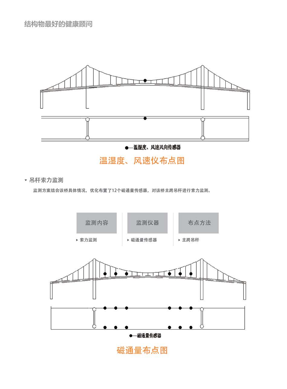 桥梁监测案例8.jpg