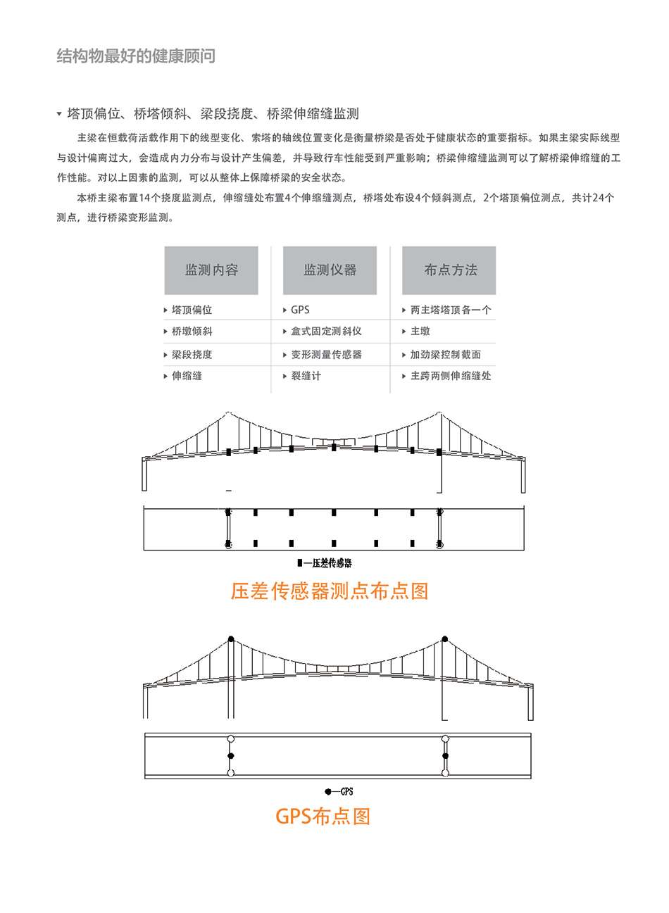 桥梁监测案例10.jpg