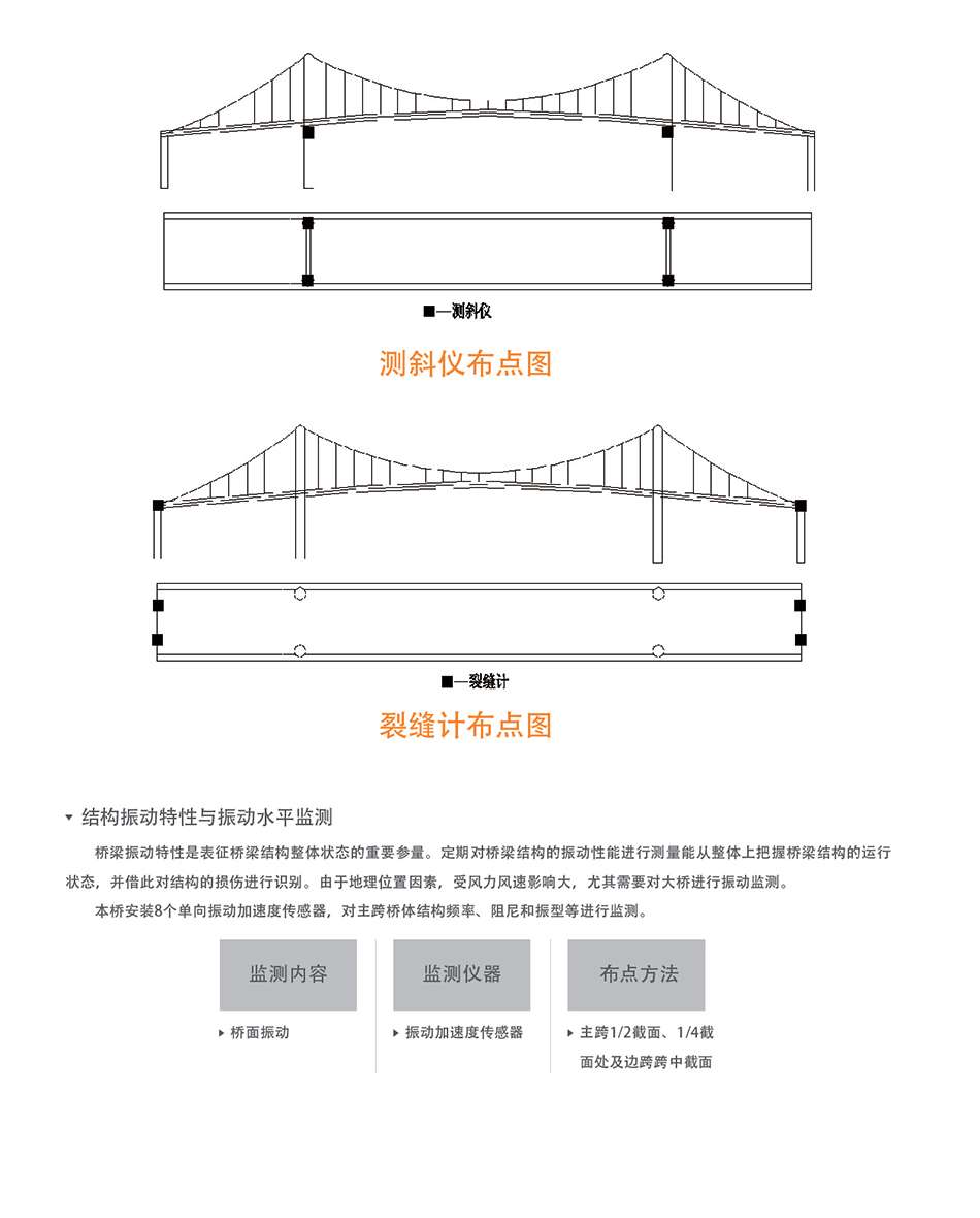 桥梁监测案例11.jpg
