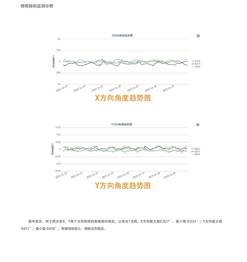 桥梁监测案例16.jpg