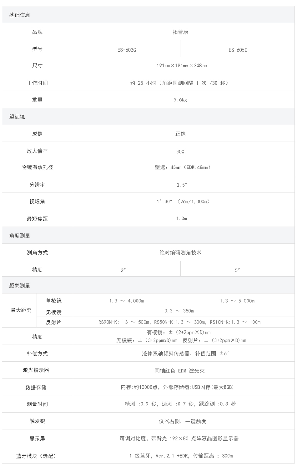 拓普康ES602G全站仪---51测绘仪器批发商城_14.gif